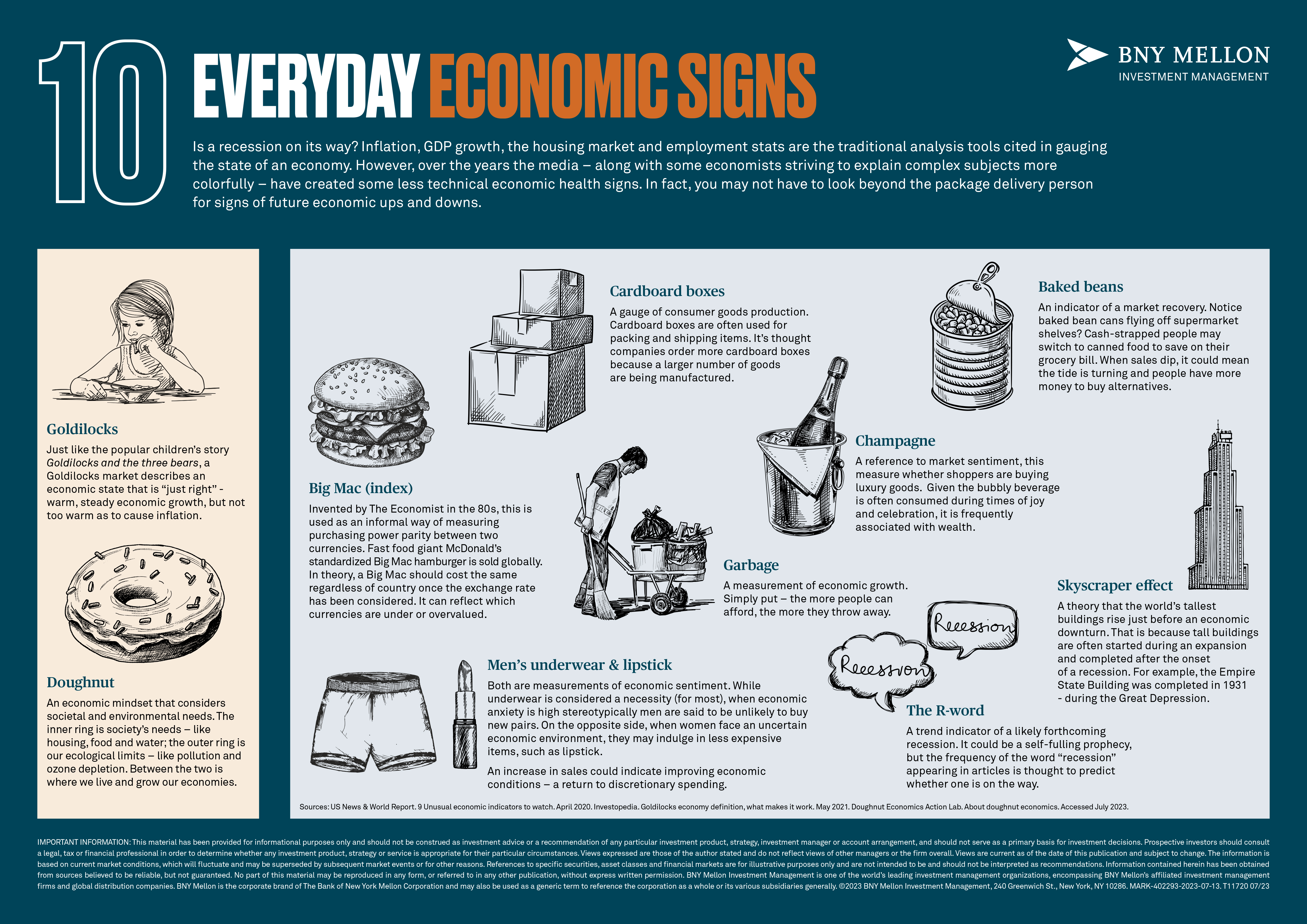 Infographic of everyday economic indicators