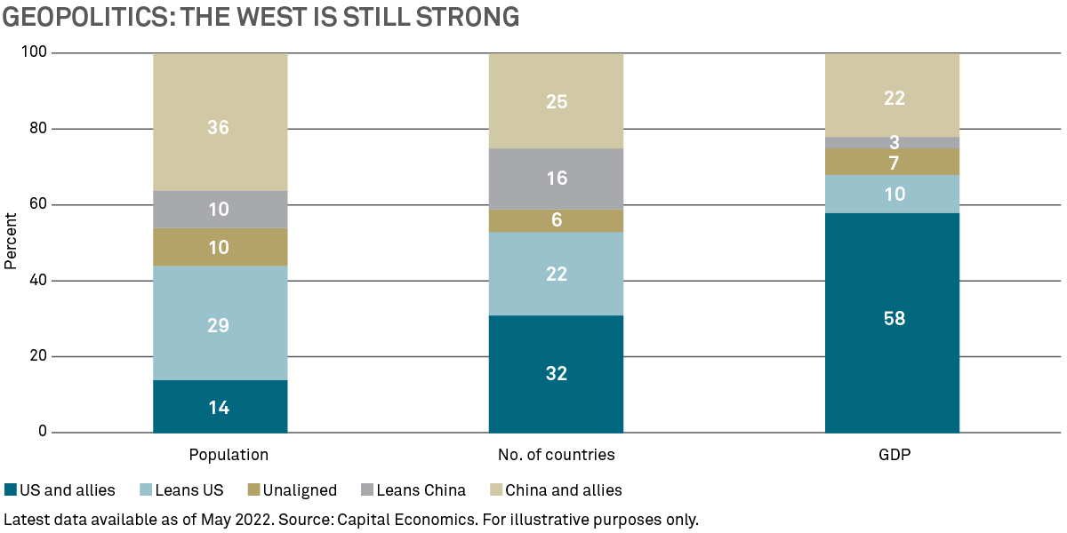 US geopolitics graph