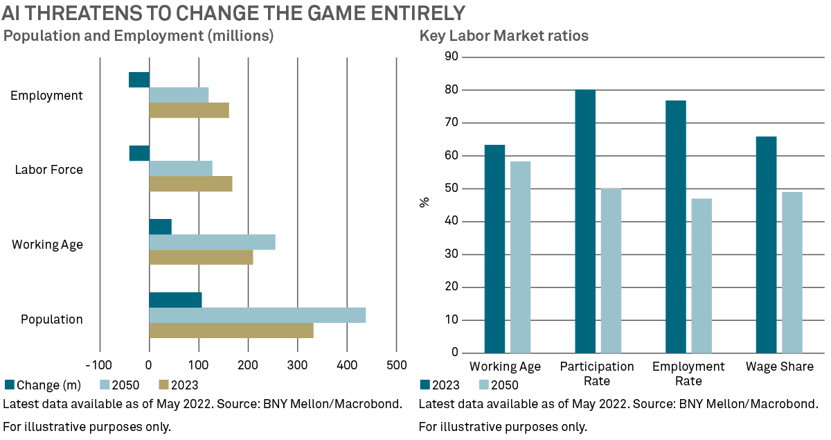 Potential AI threats to workforce graphs