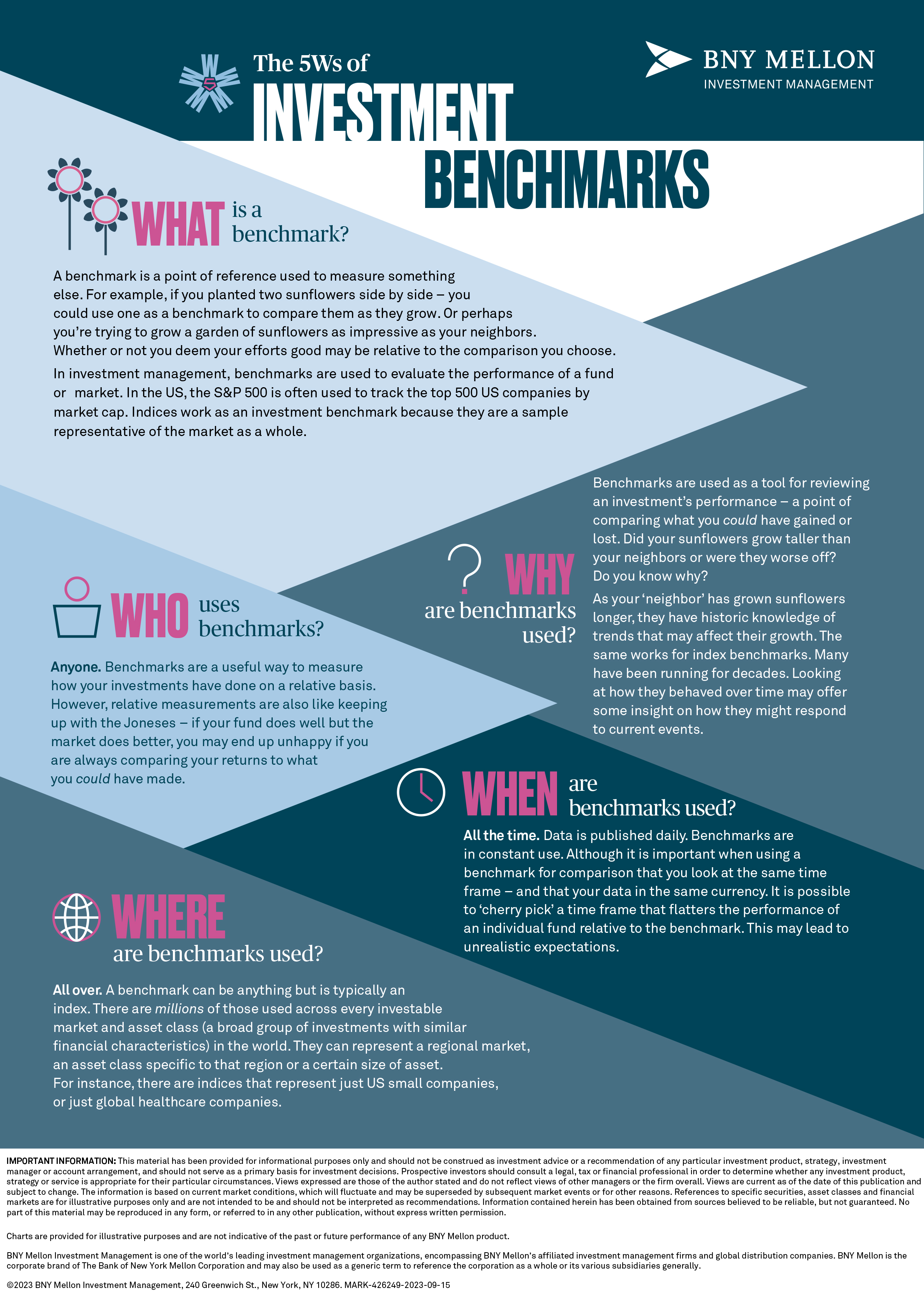 Infographic defining what is an investment benchmark