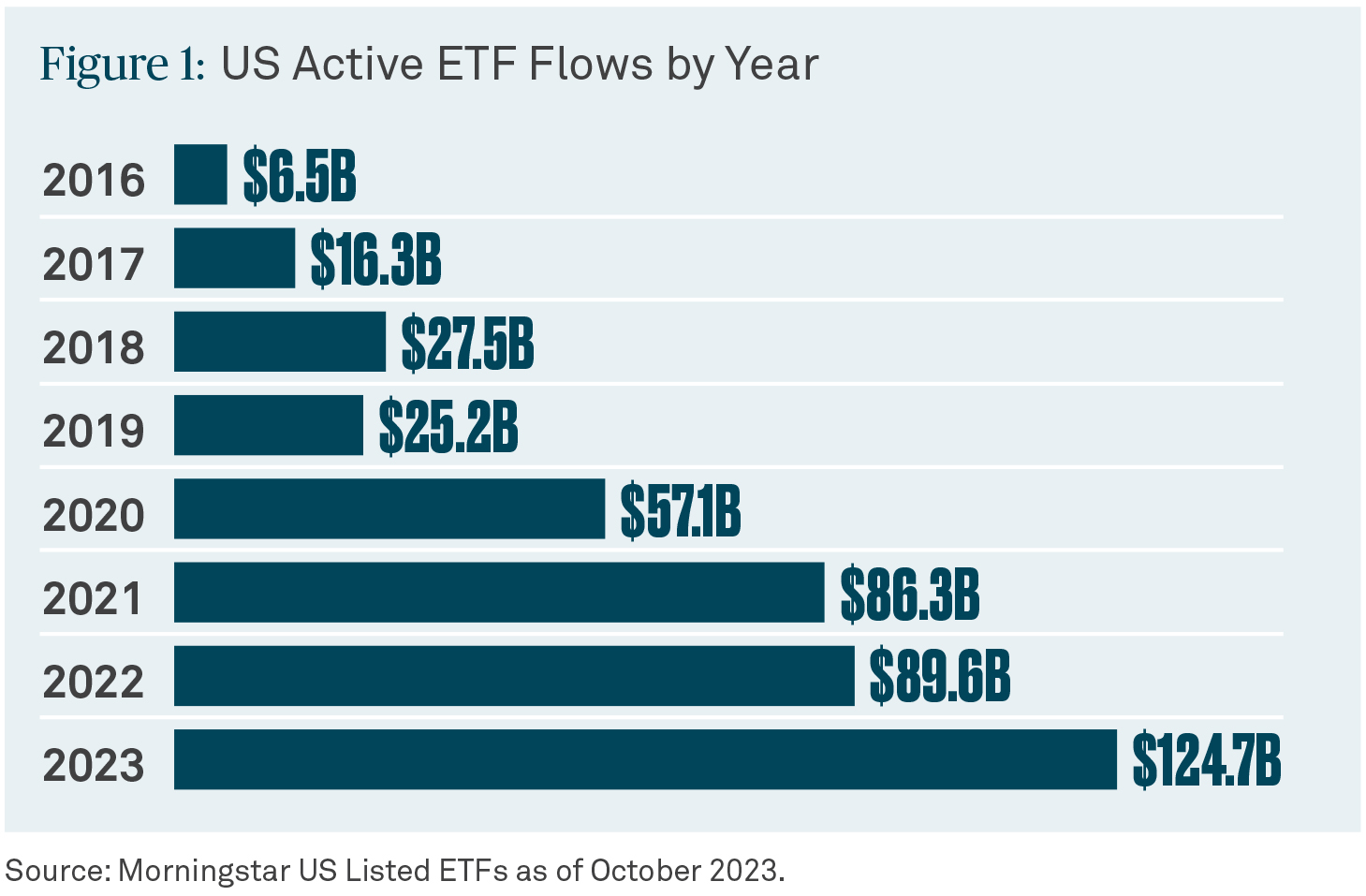 US active etf flows by year