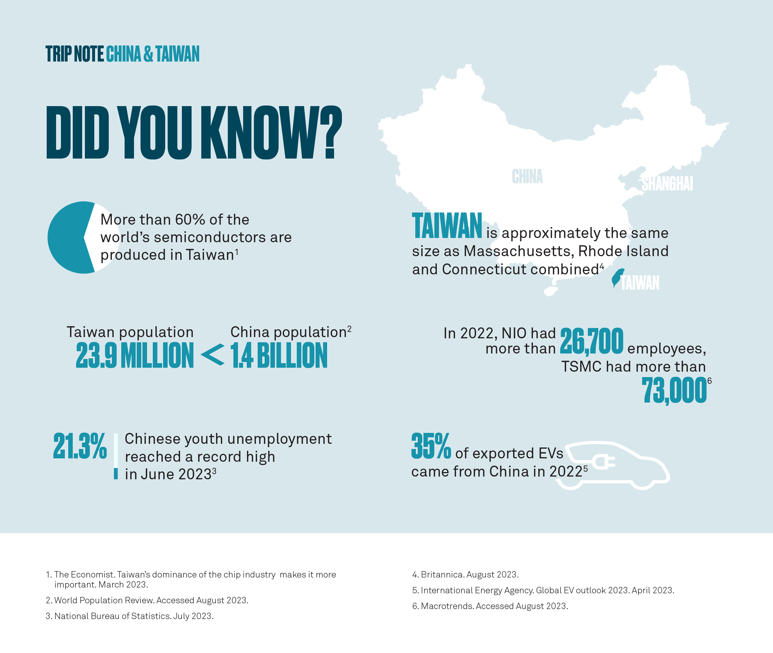  Infographic highlighting stats on China and Taiwan