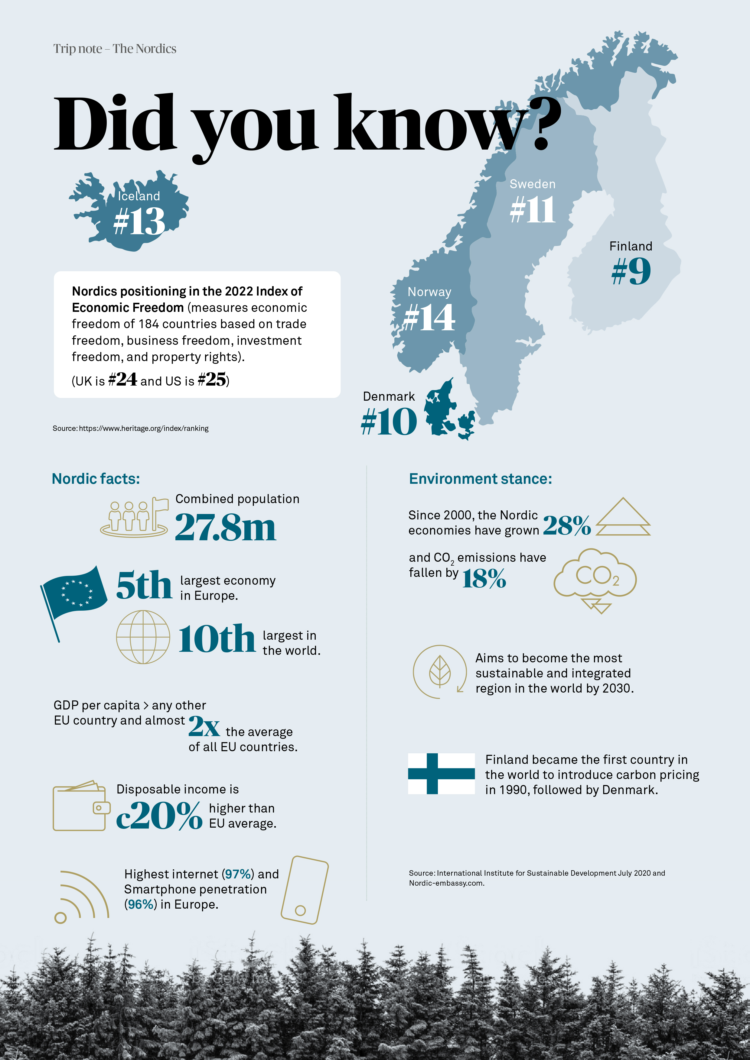 The Nordics region statistics and facts
